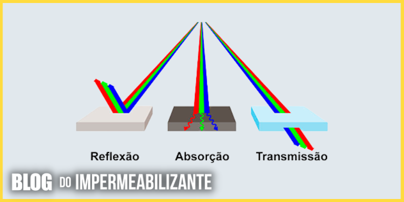 A melhor marca de Manta Asfáltica e como Aplica-la